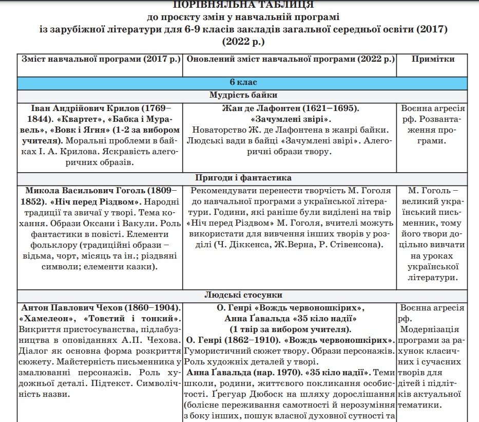 Які твори російських письменників зникнуть зі шкільної програми 1