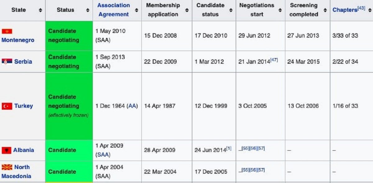 Єврокомісія офіційно рекомендує надати Україні статус кандидата у ЄС: що буде далі 6