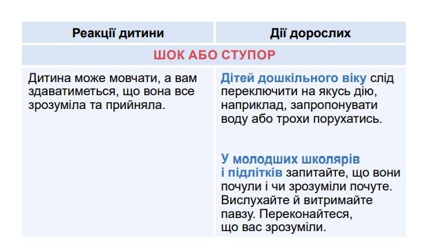 Як підтримати дитину, яка отримала поранення чи травму через війну 2