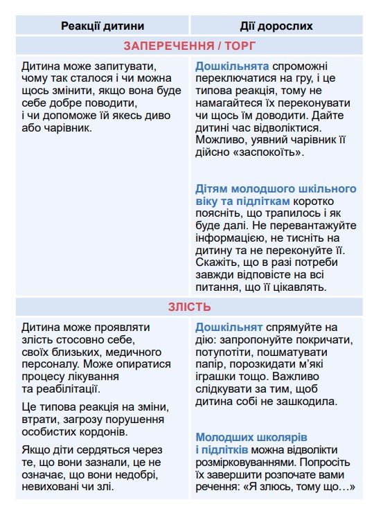Як підтримати дитину, яка отримала поранення чи травму через війну 3