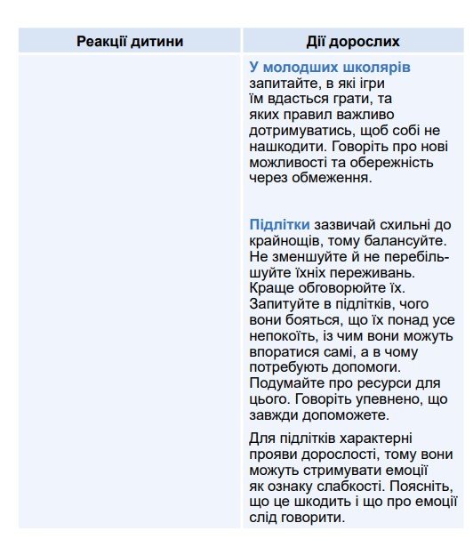 Як підтримати дитину, яка отримала поранення чи травму через війну 5