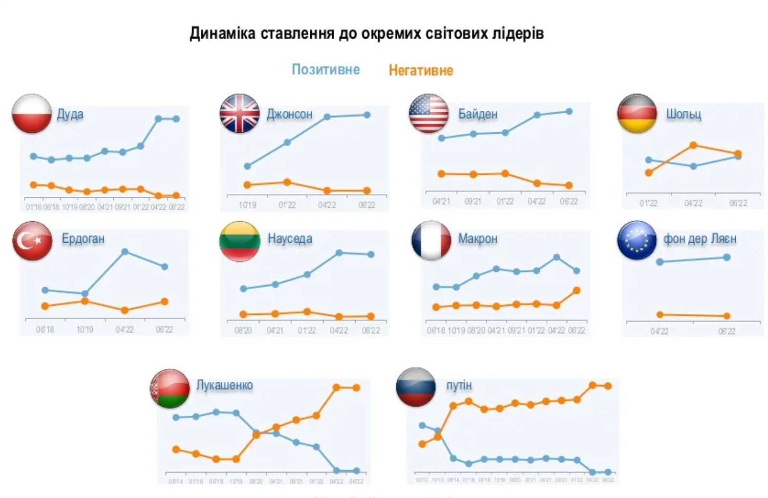 Когда Украина победит в войне, как украинцы относятся к мировым лидерам и вступлению в ЕС — опрос 3