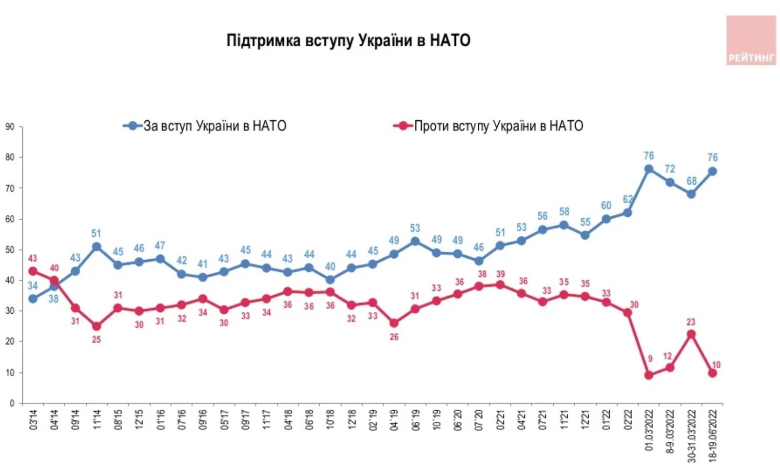 Когда Украина победит в войне, как украинцы относятся к мировым лидерам и вступлению в ЕС — опрос 6