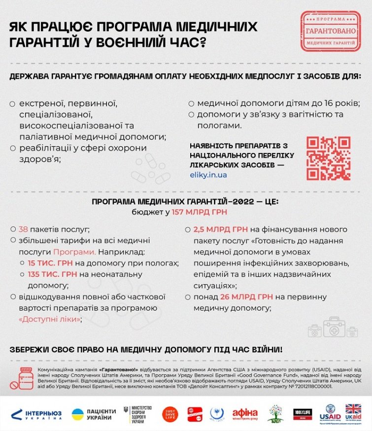 Бесплатная медицинская помощь и лекарства во время войны: что изменилось 1