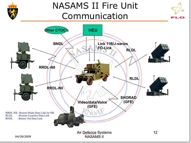 США можуть передати Україні ЗРК NASAMS: що це і чому важливо для нас 3