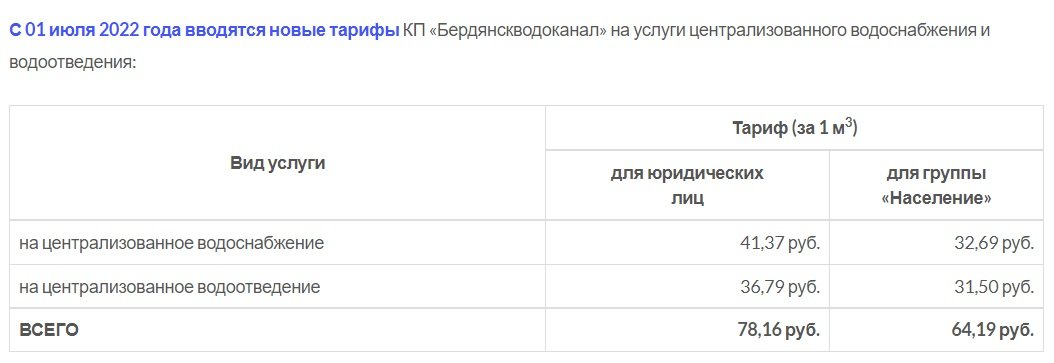В Бердянске оккупанты установили свои коммунальные тарифы: обещания не совпали с реальностью 2