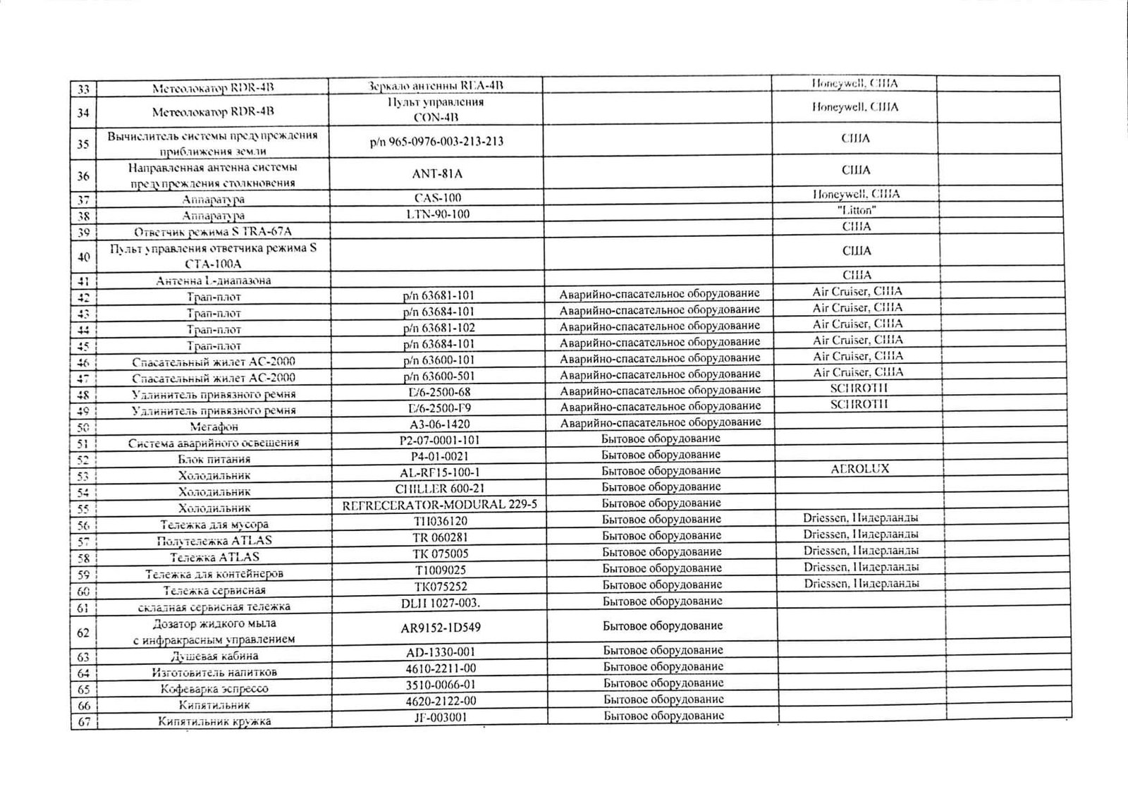 Російські підприємства намагаються знайти аналоги до комплектуючих для своїх літаків 3
