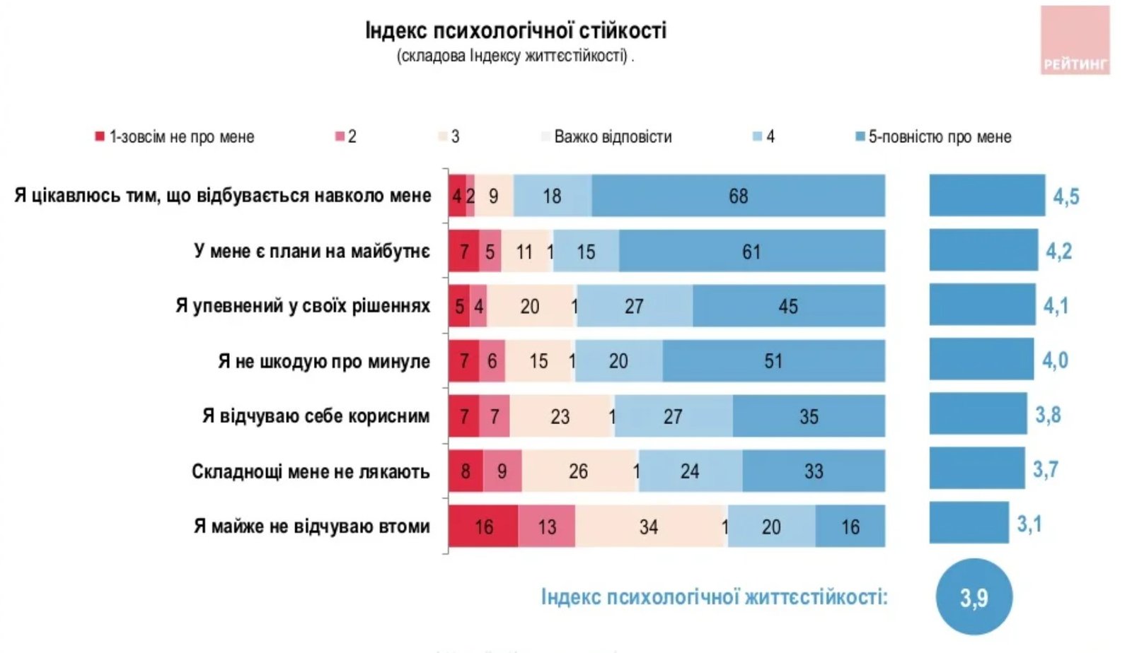 Як живуть українці під час війни. Результати опитування 5