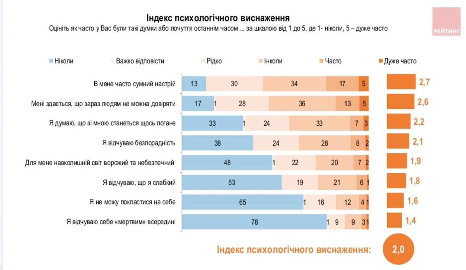 Як живуть українці під час війни. Результати опитування 6