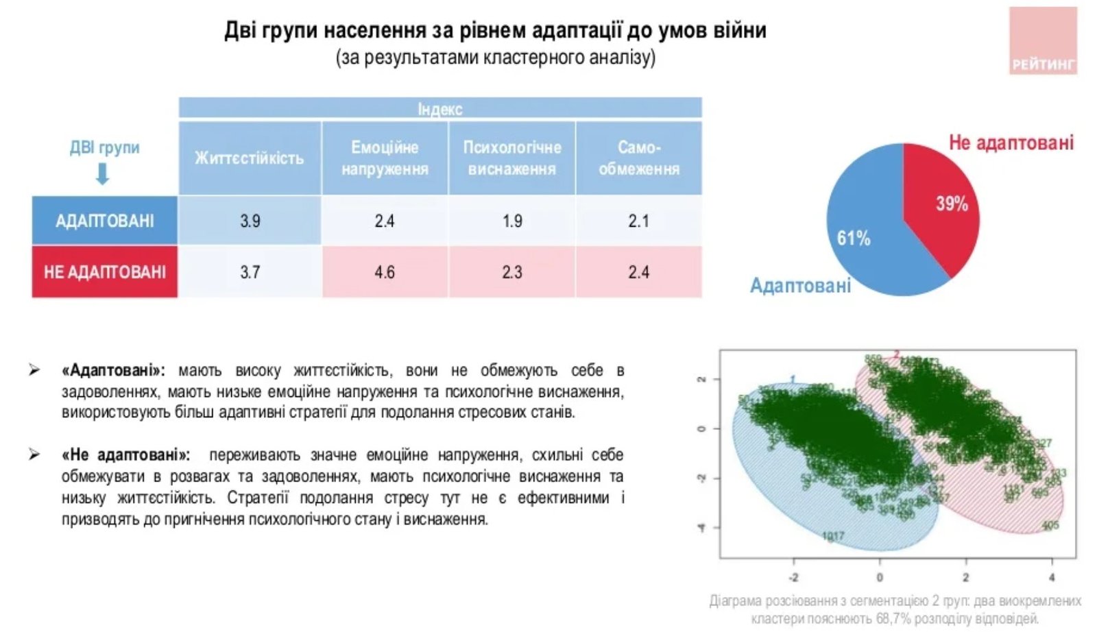 Як живуть українці під час війни. Результати опитування 8
