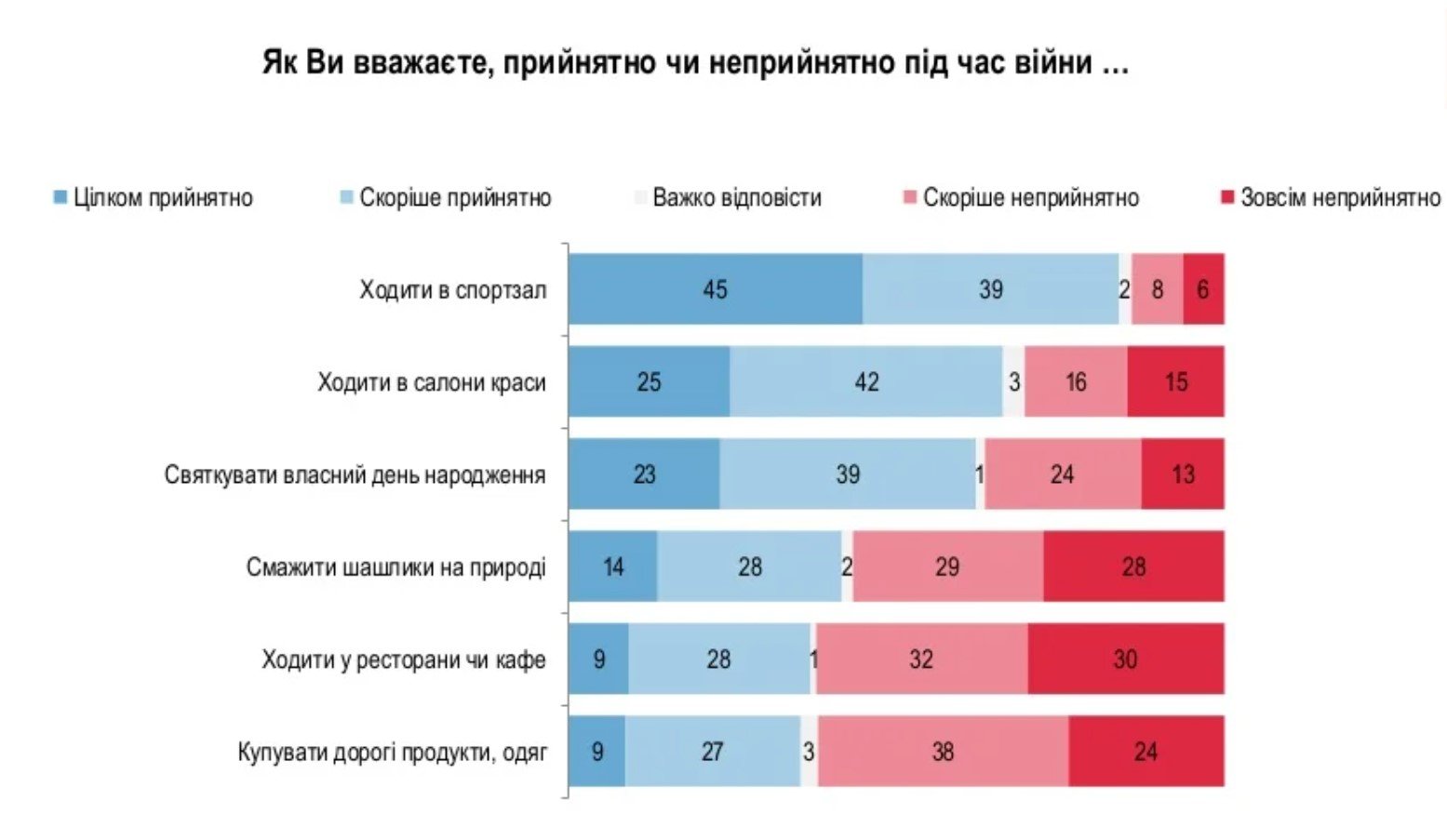 Як живуть українці під час війни. Результати опитування 11