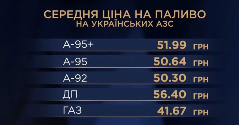 Средняя цена на топливо на украинских АЗС (* по данным auto.ria.com)