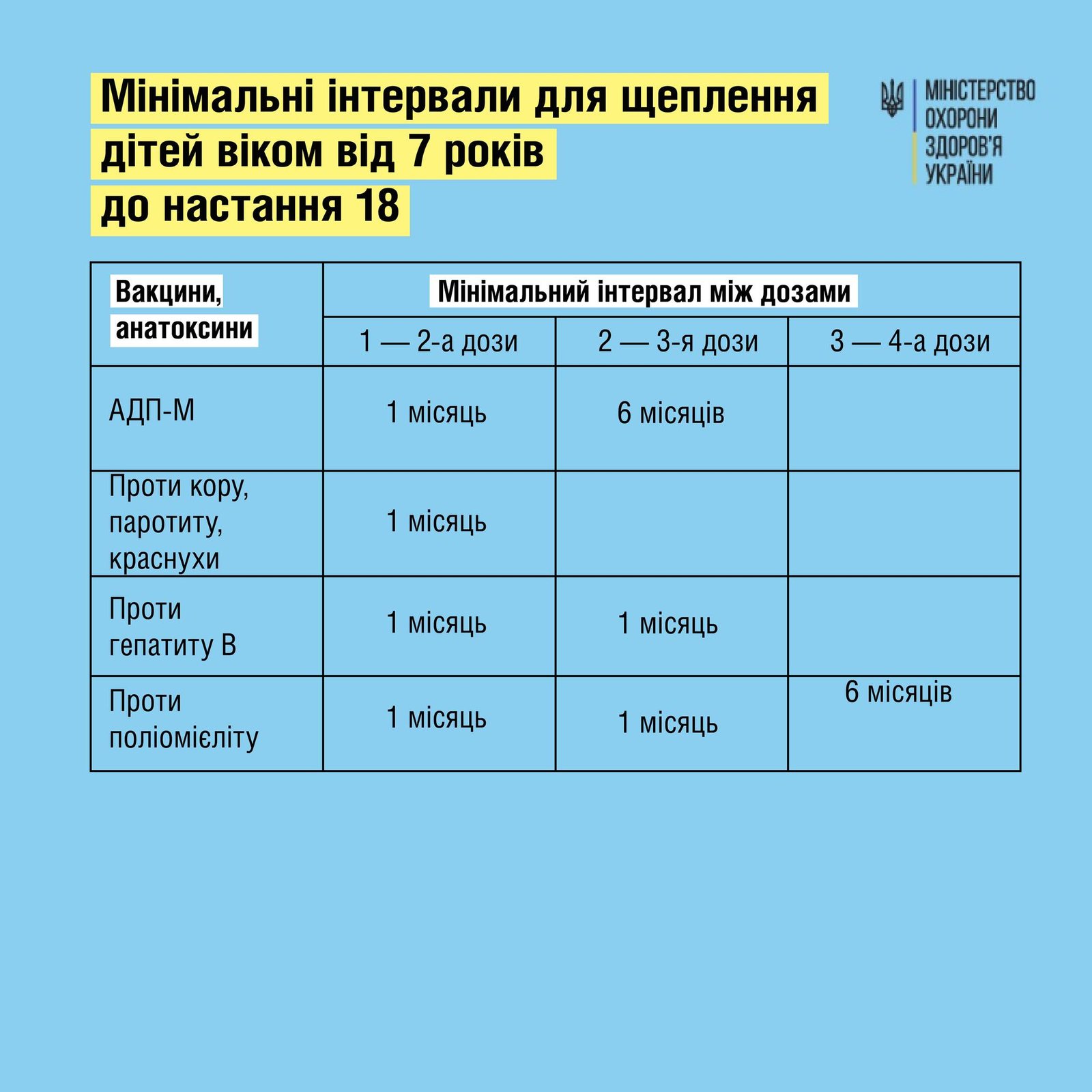 Чи можна вакцинувати дитину раніше, ніж вказано в календарі обов'язкових щеплень 1