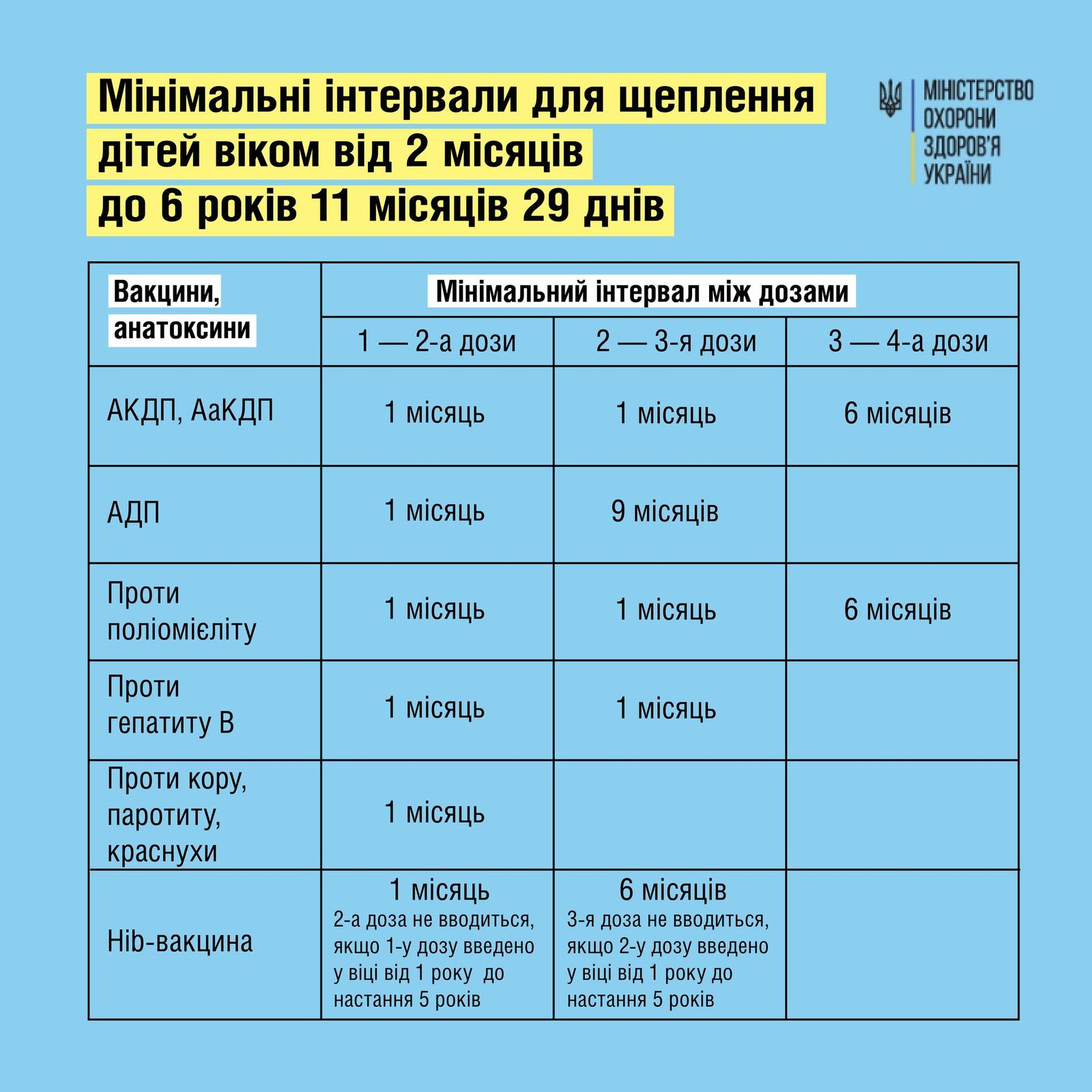 Чи можна вакцинувати дитину раніше, ніж вказано в календарі обов'язкових щеплень 2