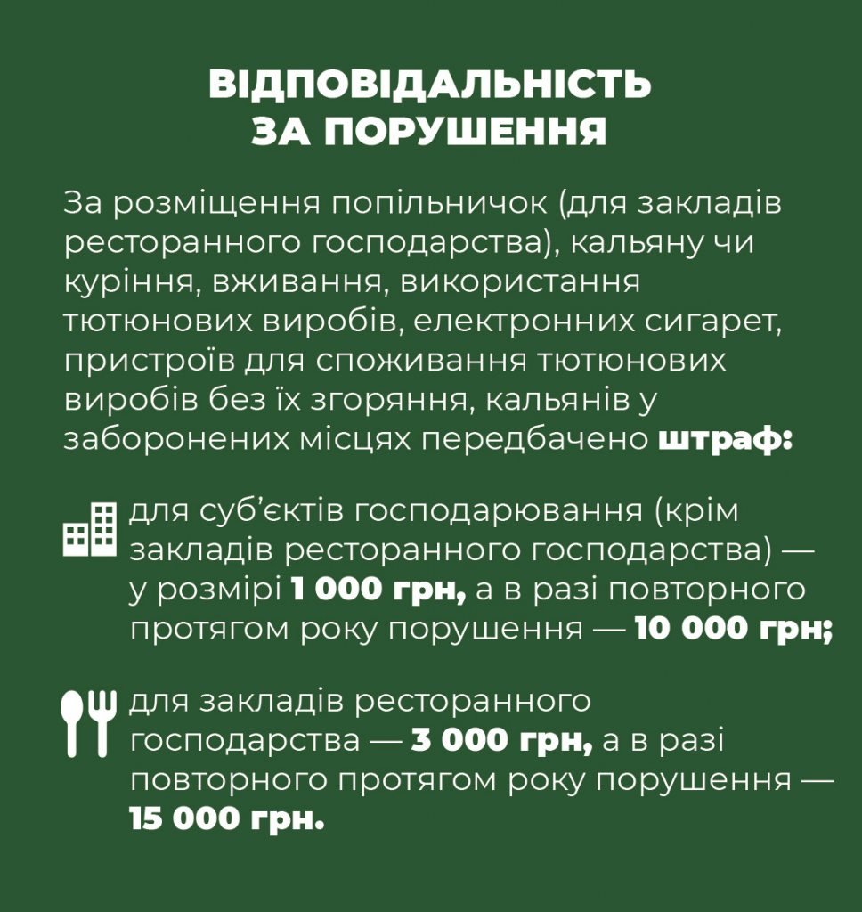 Куріння в громадських місцях: що зміниться для українців з 11 липня 2