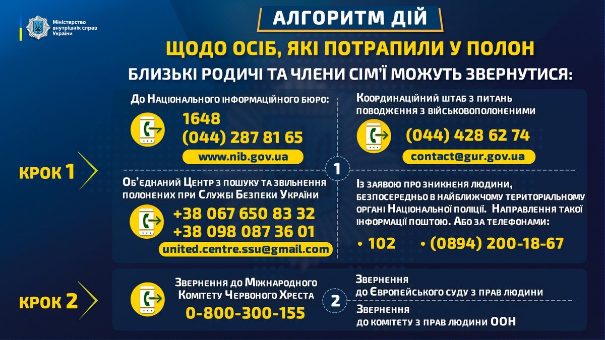 Що робити, якщо людина потрапила у полон окупантів 1