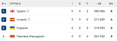 Турнірна таблиця
