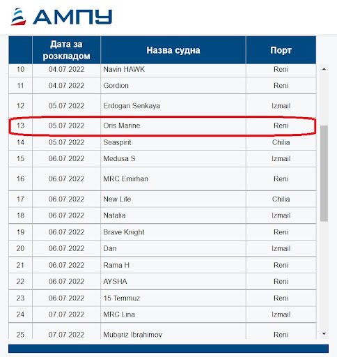 Економіка України втрачає у морі понад 140 млн гривень на день: що відбувається та хто винен 4