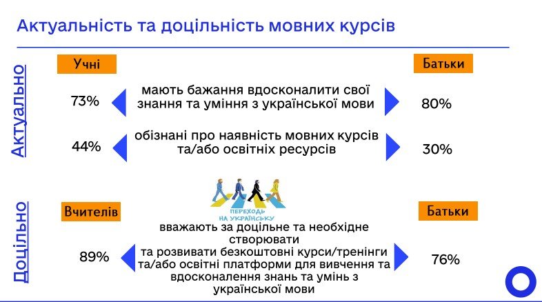 Як школярі ставляться до української мови та де нею спілкуються — результати опитування 4