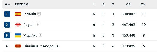 Турнірна таблиця