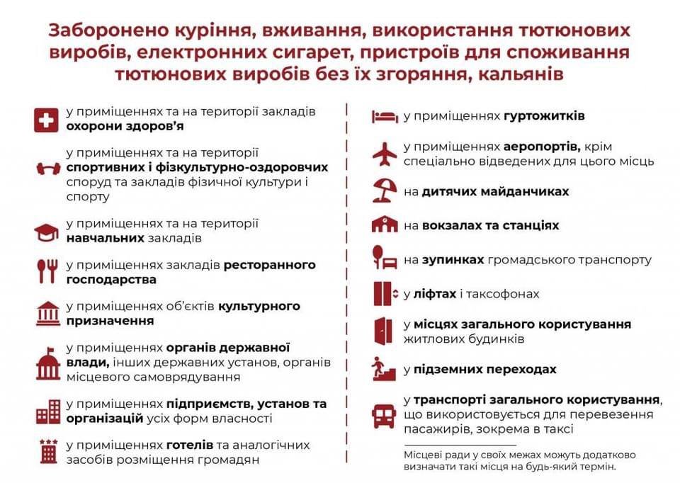 В Україні з сьогоднішнього дня заборонено курити у громадських місцях 1