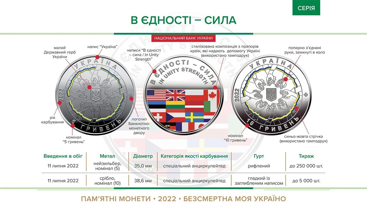 В Украине появятся новые монеты, посвящённые войне 2