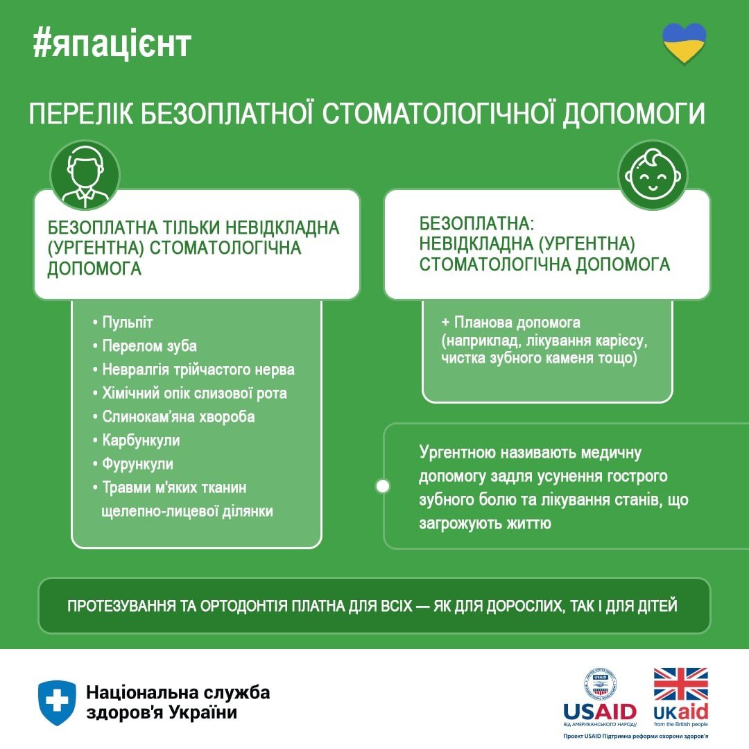 Какую стоматологическую помощь украинцы могут получить бесплатно 1