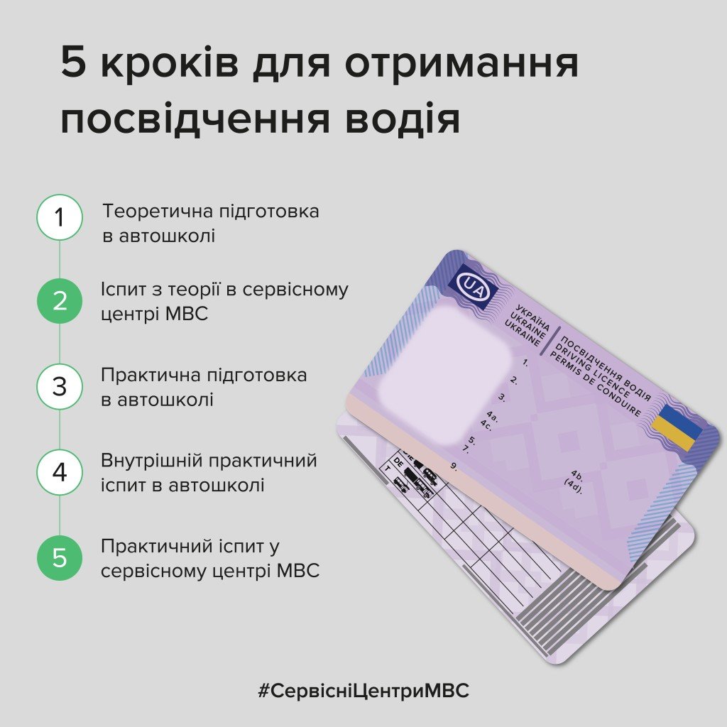 В Украине водительские удостоверения будут выдавать по новой схеме: что надо сделать, чтобы сесть за руль 1