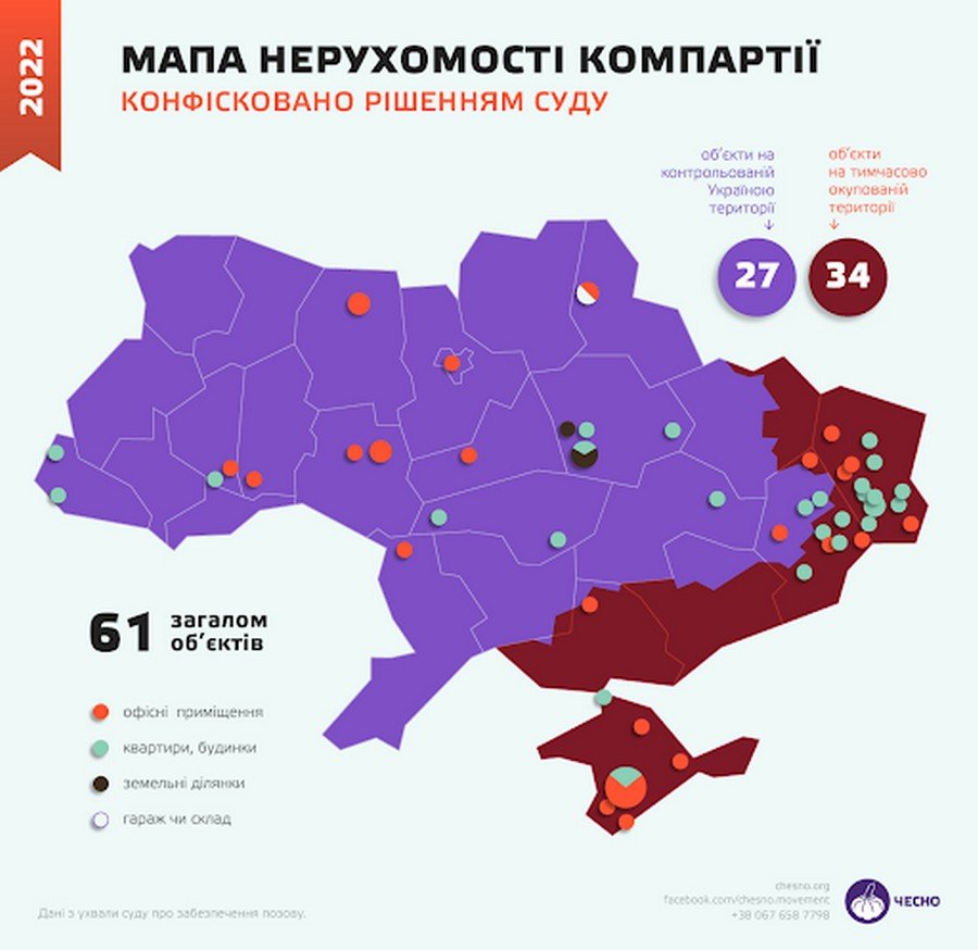 Яке майно Україна може отримати від забороненої Компартії 3