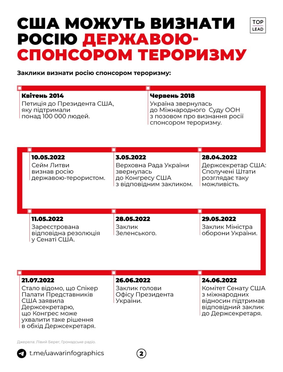 США можуть визнати росію державою-спонсором тероризму: які наслідки це матиме 2