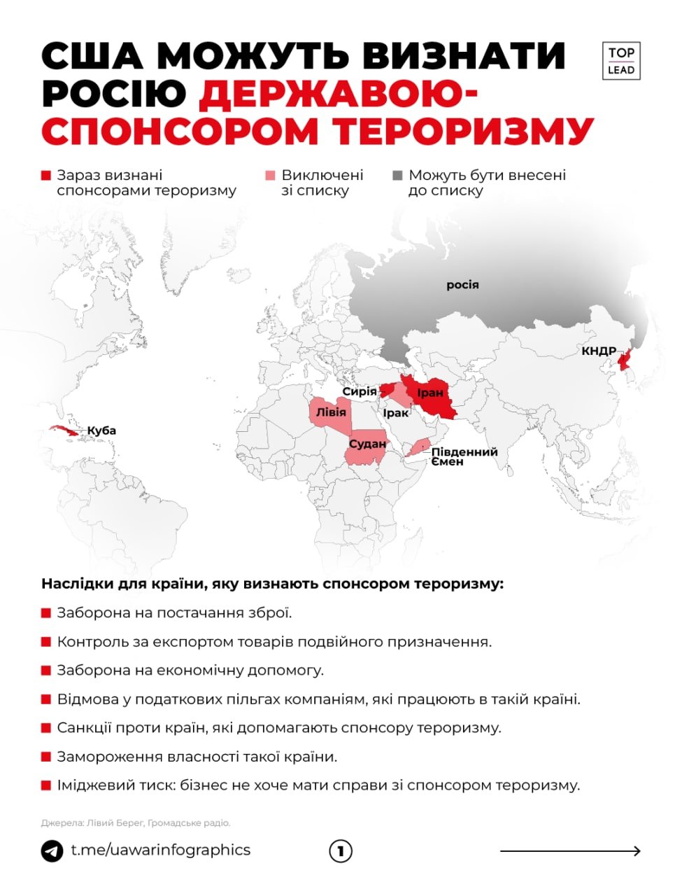 США можуть визнати росію державою-спонсором тероризму: які наслідки це матиме 1