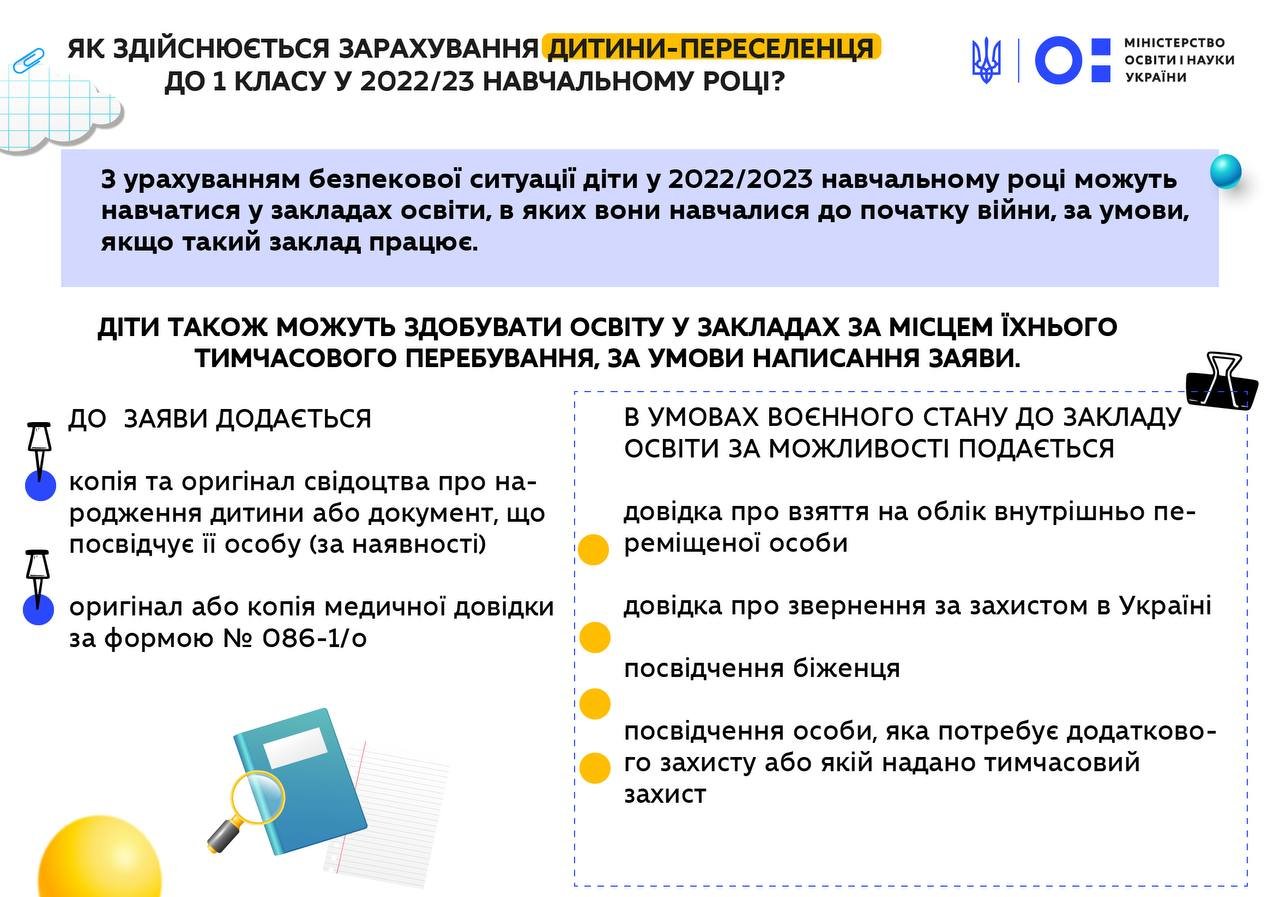 Які документи потрібні для вступу дітей-переселенців у 1 клас 1