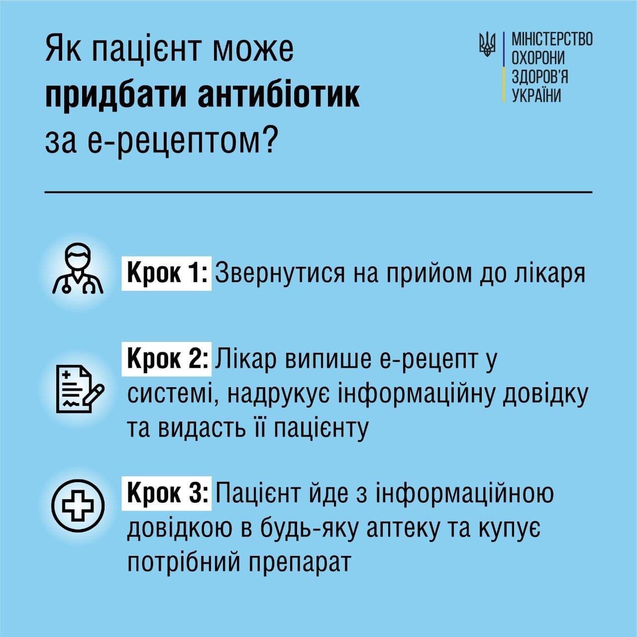 В Україні відсьогодні антибіотики відпускатимуть в аптеках тільки за електронним рецептом 1