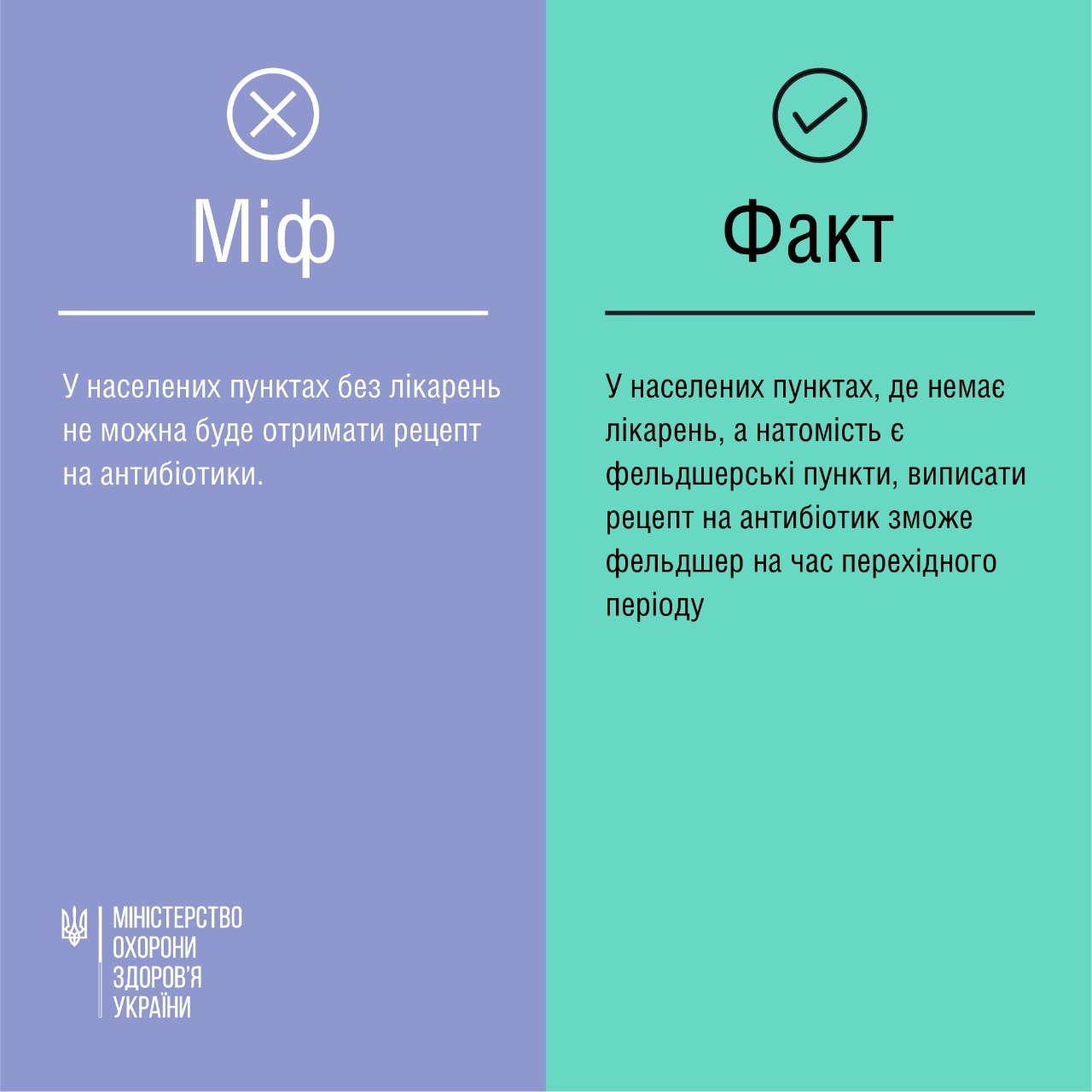 Антибиотики в Украине можно получить по электронному рецепту: новые правила  и опровержения мифов