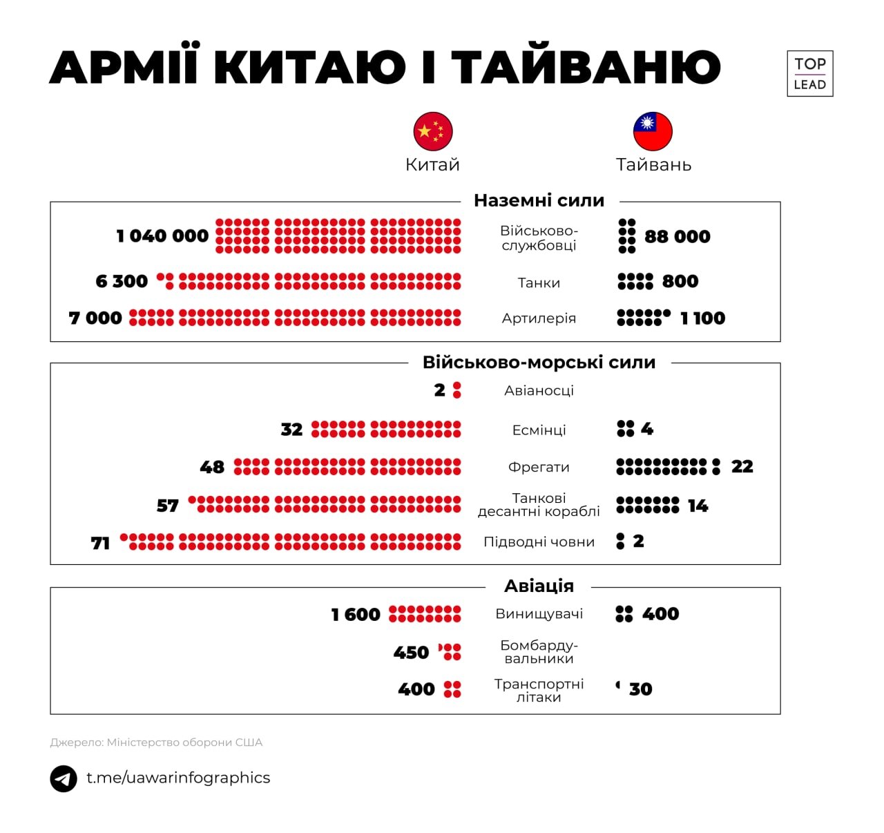Визит Нэнси Пелоси в Тайвань: что известно по состоянию на сейчас 1