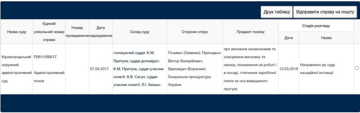 Во время войны прокурор Приходько хочет осудить бойца ТРО на 15 лет за выстрелы в авто нарушителя комендантского часа 1