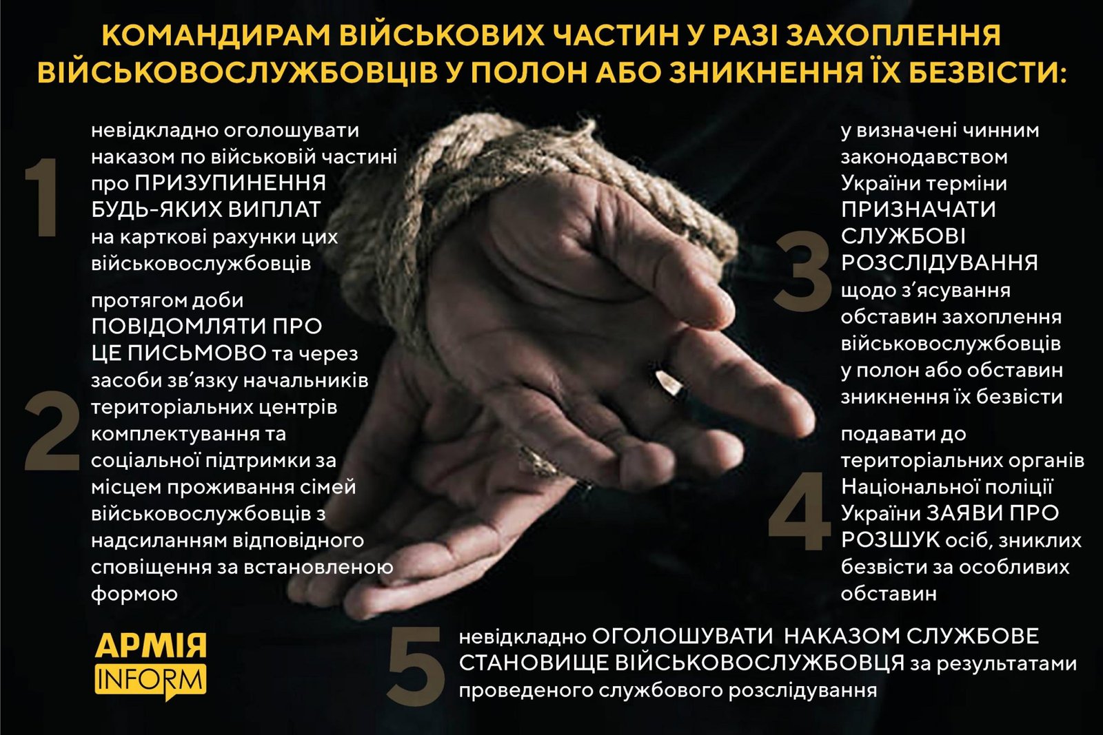 Джерело: АрміяInform