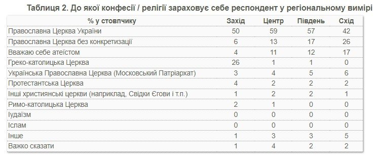 Джерело: КМІС