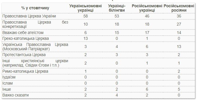 Джерело: КМІС