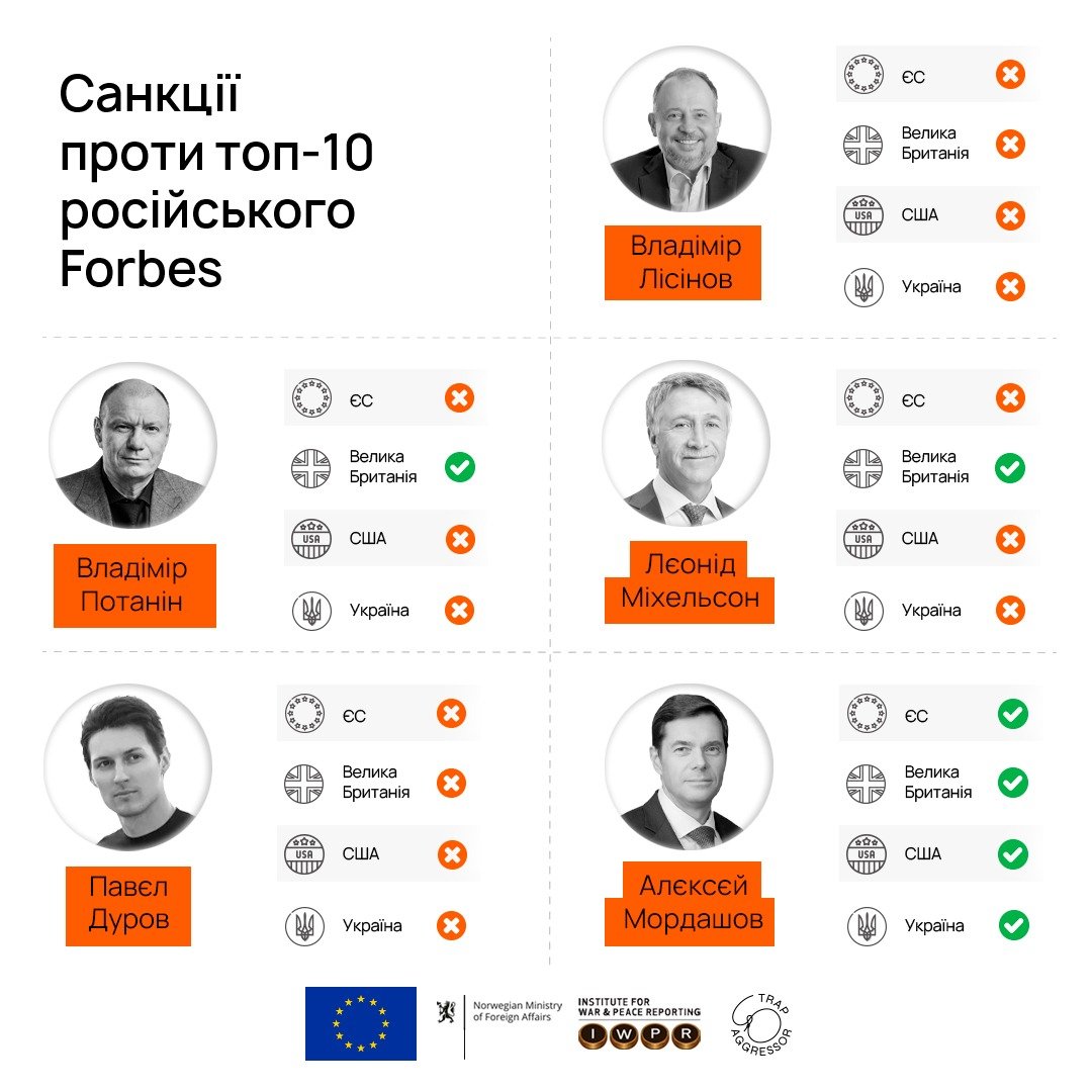 Источник: StateWatch
