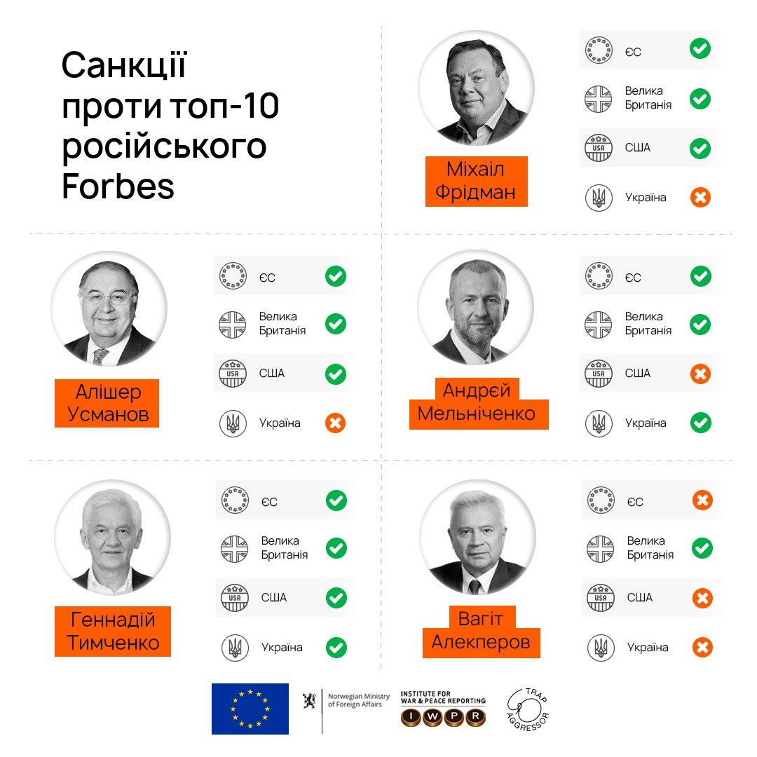 Источник: StateWatch
