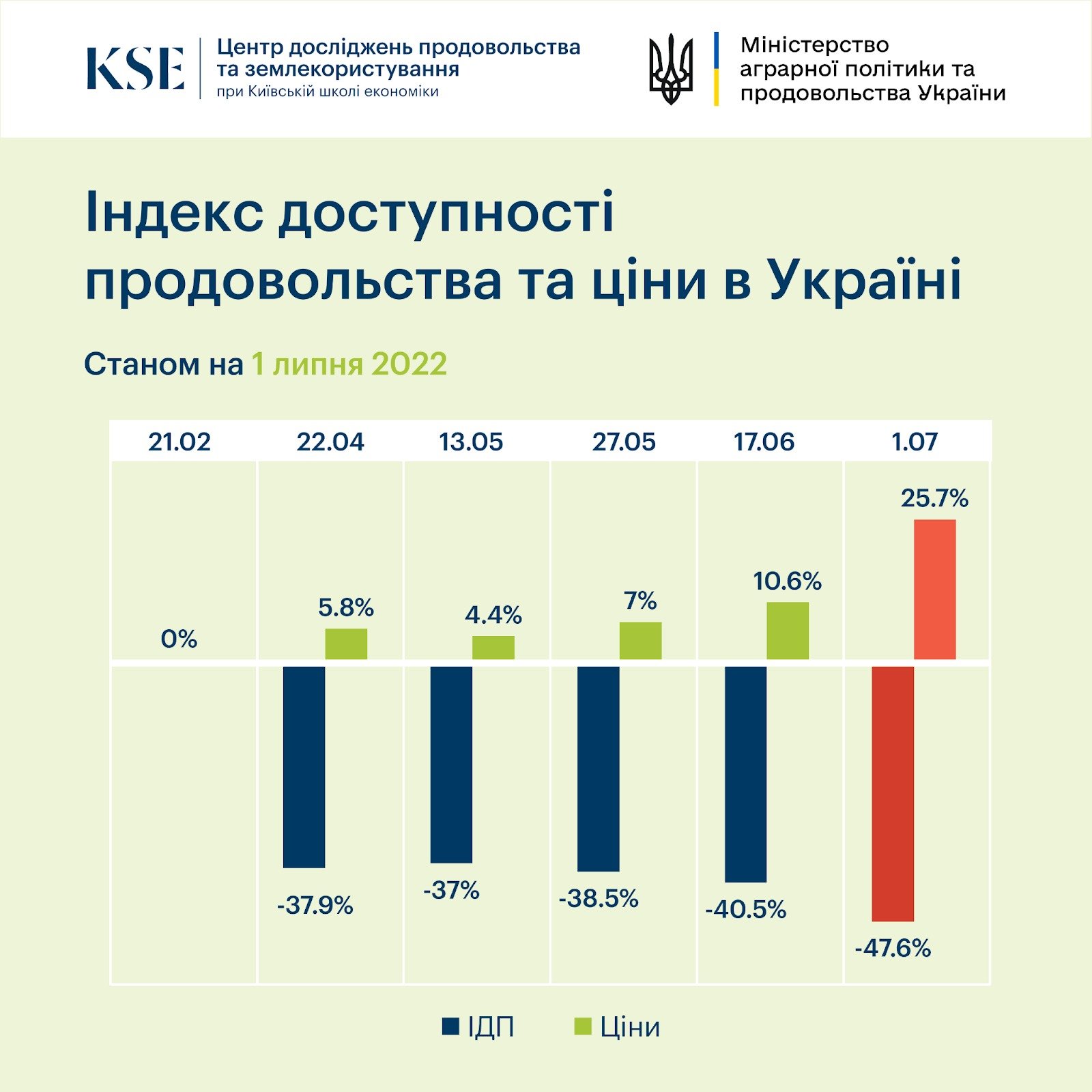 Джерело: Мінагрополітики