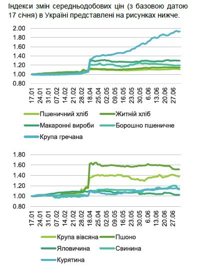 Джерело: Мінагрополітики