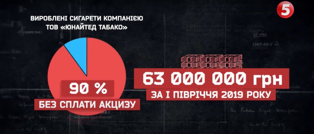 В Україні позбавили ліцензії виробника сигарет з Дніпропетровщини: як він пов’язаний з депутатами 3