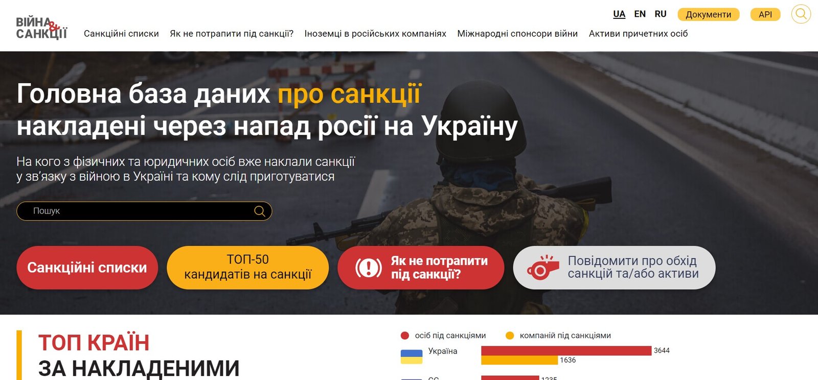 Джерело: НАПК
