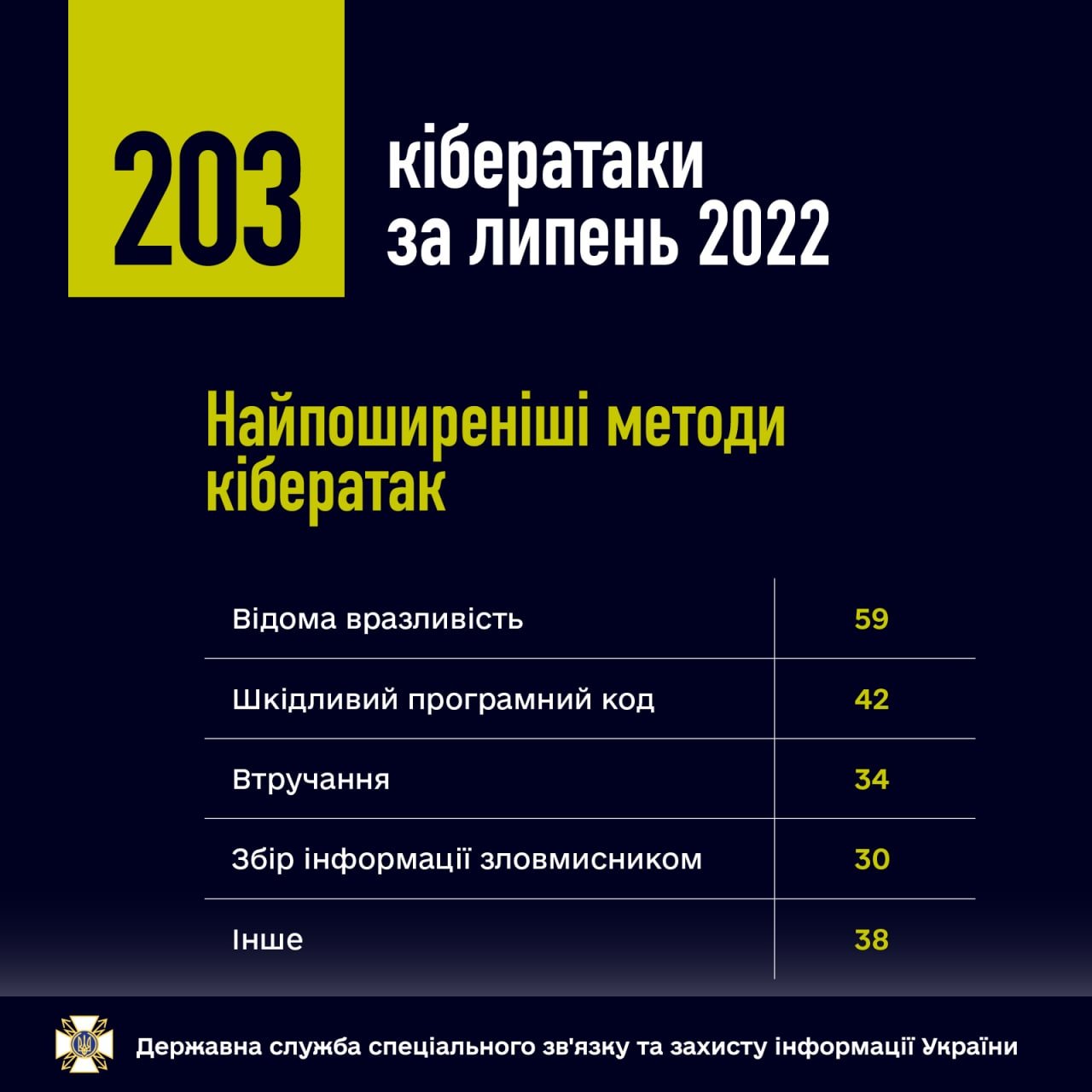 Головні методи ворожих кібератак