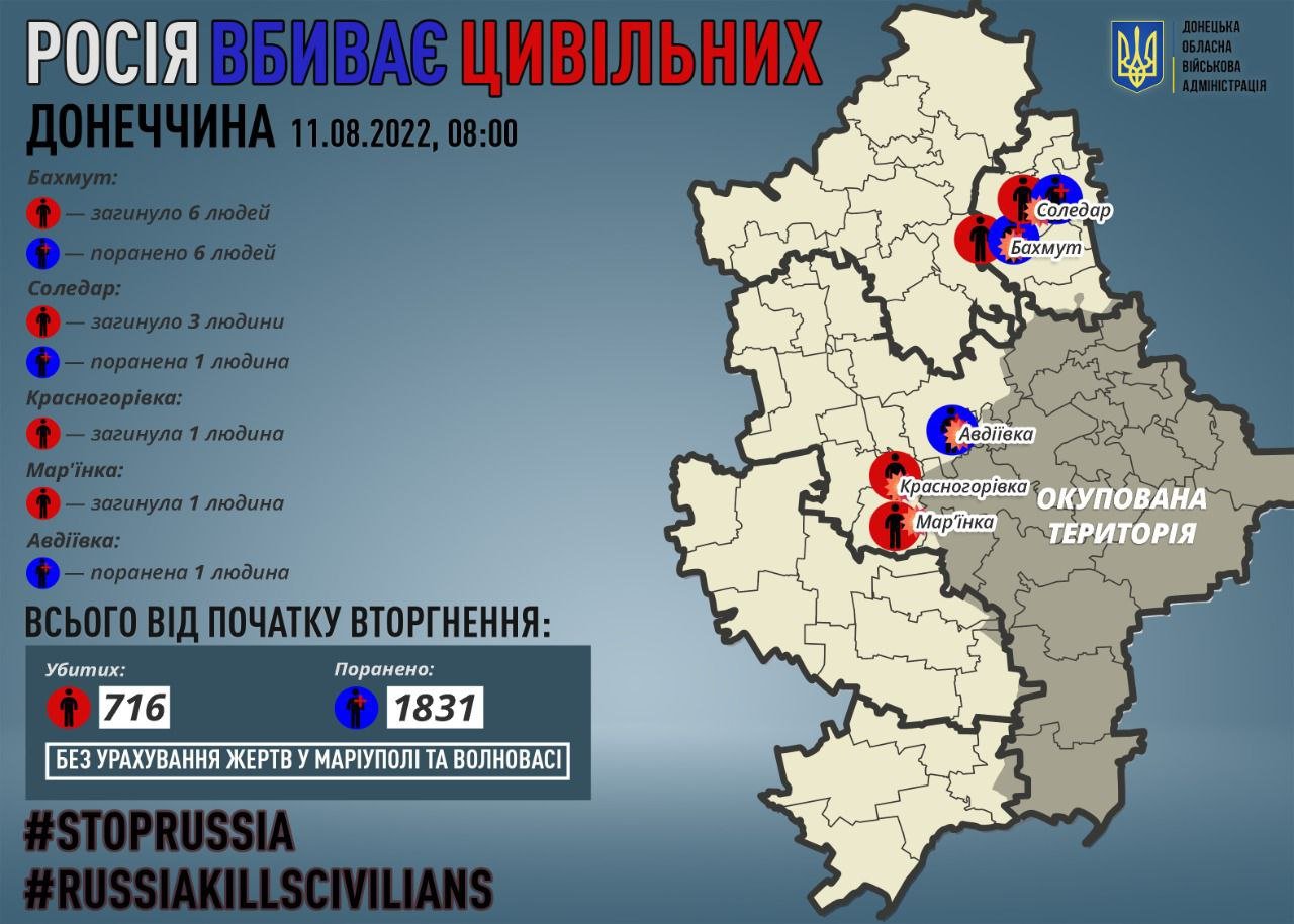 Скільки росія вбила цивільних на Донеччині. Джерело - Павло Кириленко