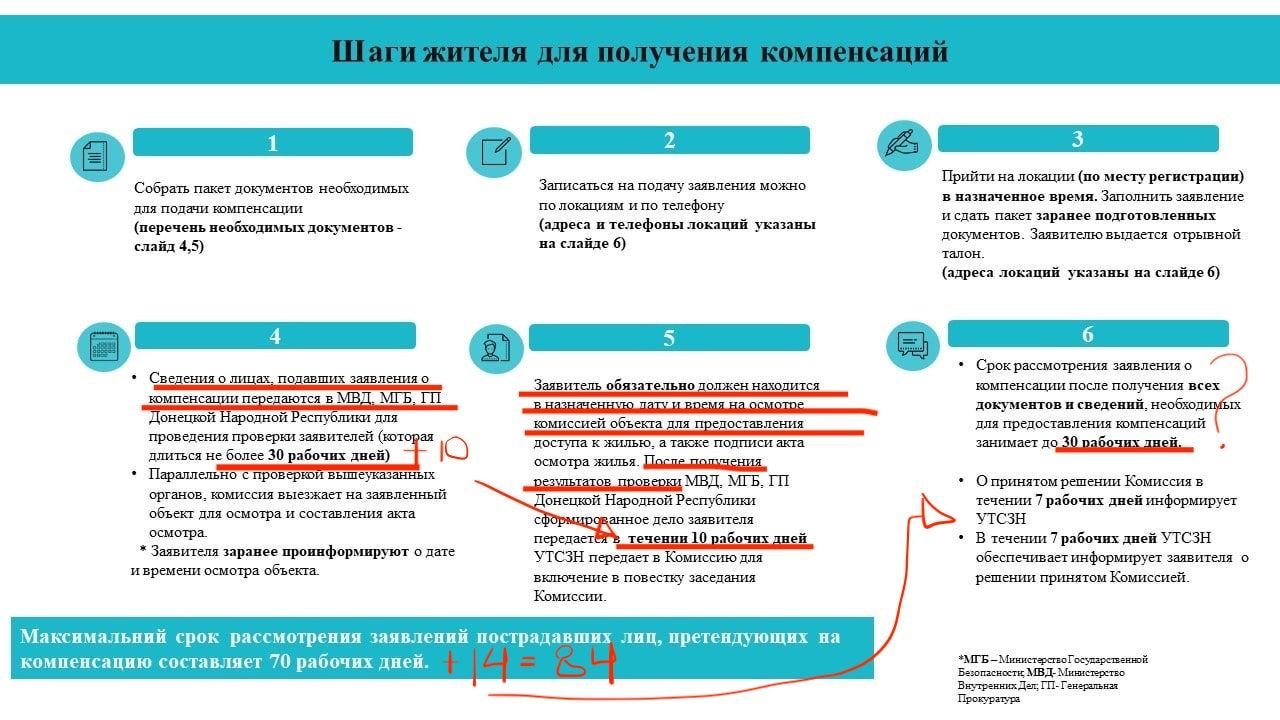 Компенсація за зруйноване житло: яка насправді ситуація з виплатами маріупольцям від окупантів 3