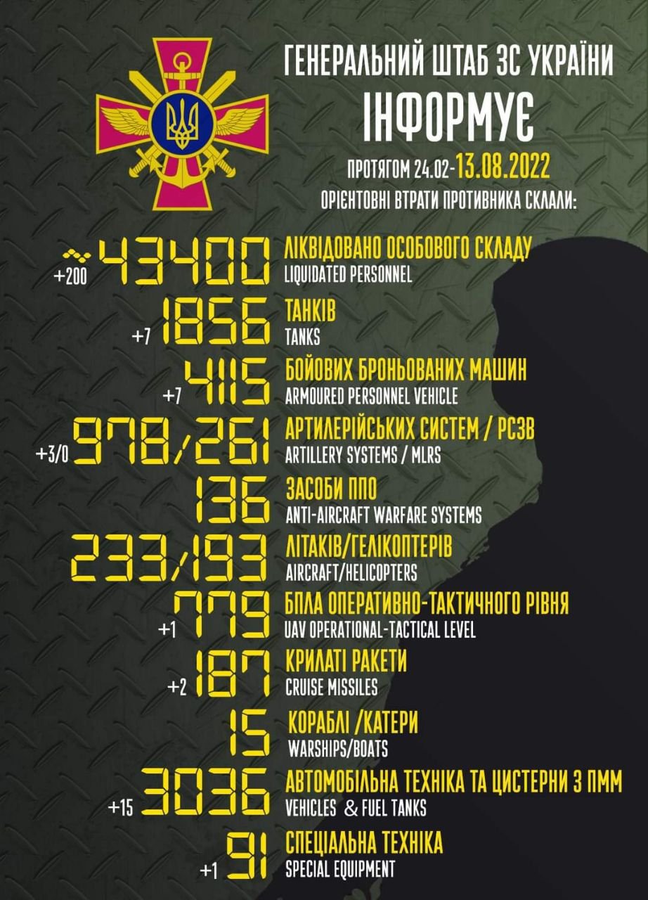 Потери врага по состоянию на утро 13 августа