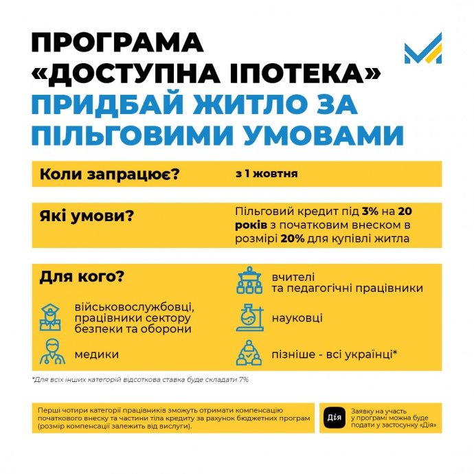 Джерело: Мінекономіки